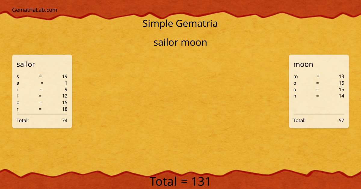 sailor moon in simple Gematria